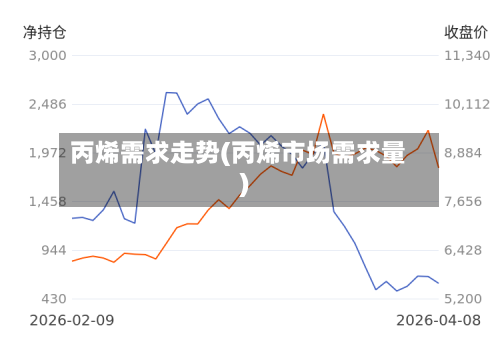 丙烯需求走势(丙烯市场需求量)-第2张图片