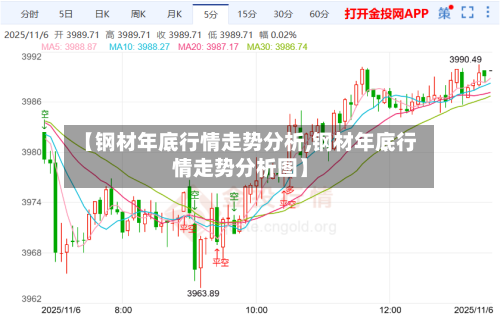 【钢材年底行情走势分析,钢材年底行情走势分析图】-第2张图片