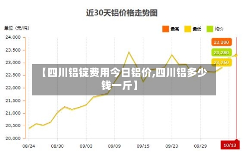 【四川铝锭费用今日铝价,四川铝多少钱一斤】