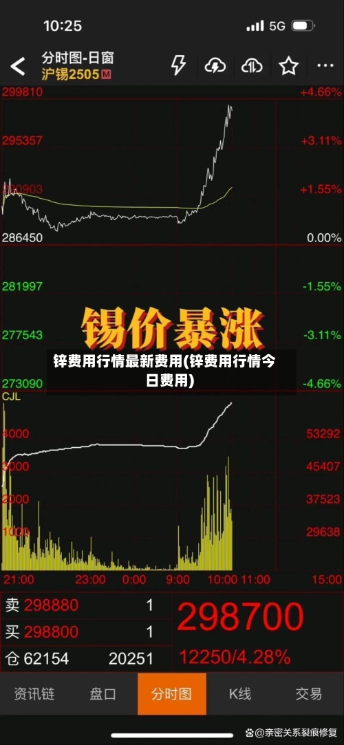 锌费用行情最新费用(锌费用行情今日费用)-第3张图片