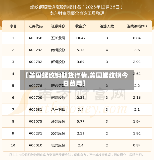 【美国螺纹钢期货行情,美国螺纹钢今日费用】