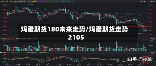 鸡蛋期货180未来走势/鸡蛋期货走势2105-第2张图片