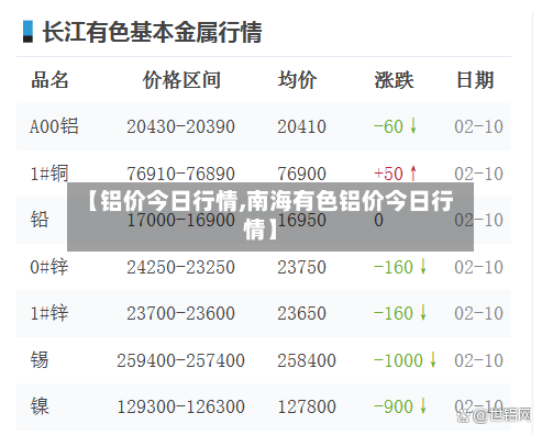 【铝价今日行情,南海有色铝价今日行情】-第2张图片