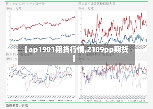 【ap1901期货行情,2109pp期货】-第2张图片