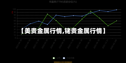 【美贵金属行情,铑贵金属行情】-第1张图片