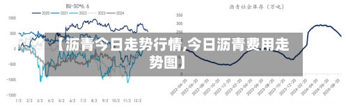 【沥青今日走势行情,今日沥青费用走势图】