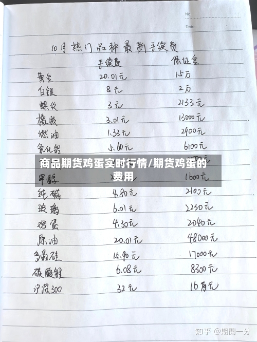 商品期货鸡蛋实时行情/期货鸡蛋的费用-第2张图片
