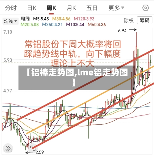 【铝棒走势图,lme铝走势图】-第2张图片