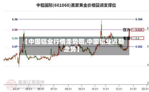 【中国铝业行情走势图,中国铝业近期走势】