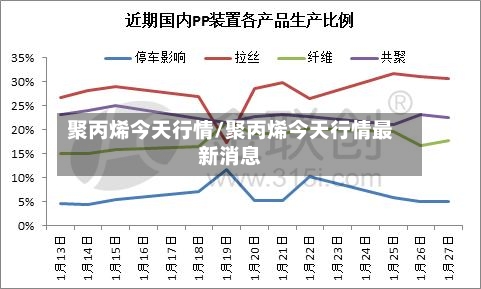 聚丙烯今天行情/聚丙烯今天行情最新消息