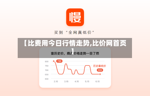 【比费用今日行情走势,比价网首页】