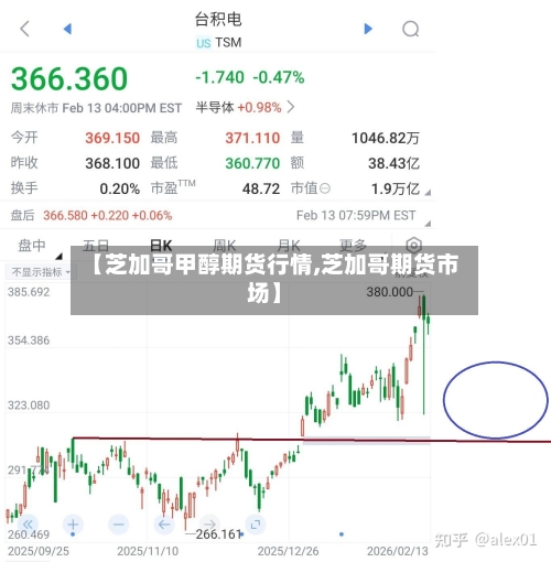 【芝加哥甲醇期货行情,芝加哥期货市场】