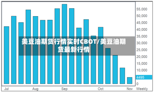 美豆油期货行情实时CBOT/美豆油期货最新行情