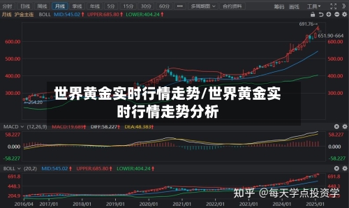 世界黄金实时行情走势/世界黄金实时行情走势分析