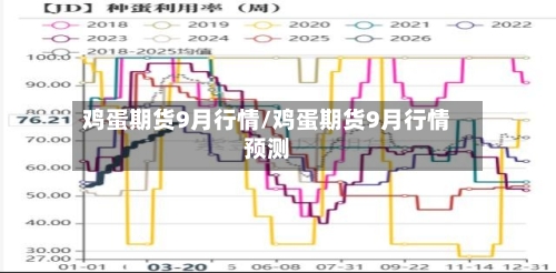 鸡蛋期货9月行情/鸡蛋期货9月行情预测-第2张图片