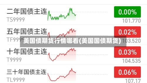 美国债期货行情哪看(美国国债期货)-第2张图片
