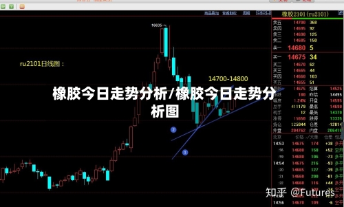 橡胶今日走势分析/橡胶今日走势分析图