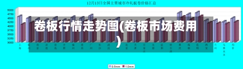 卷板行情走势图(卷板市场费用)-第2张图片