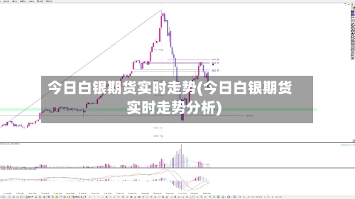 今日白银期货实时走势(今日白银期货实时走势分析)