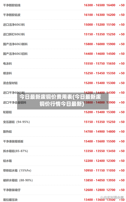今日最新废铜价费用表(今日最新废铜价行情今日最新)-第2张图片