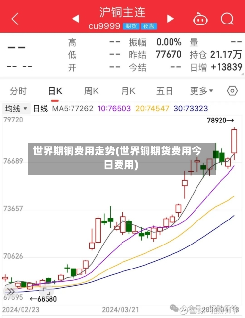 世界期铜费用走势(世界铜期货费用今日费用)-第2张图片