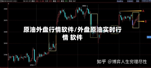 原油外盘行情软件/外盘原油实时行情 软件
