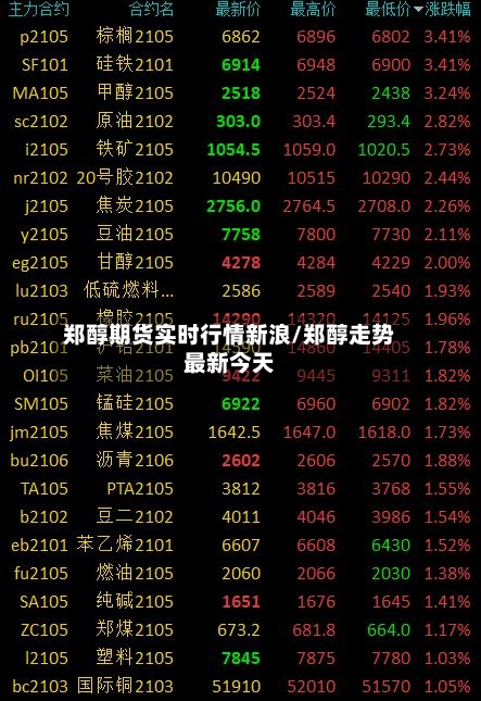 郑醇期货实时行情新浪/郑醇走势最新今天