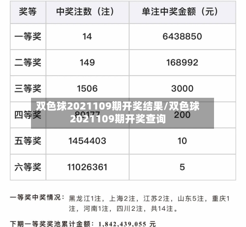 双色球2021109期开奖结果/双色球2021109期开奖查询
