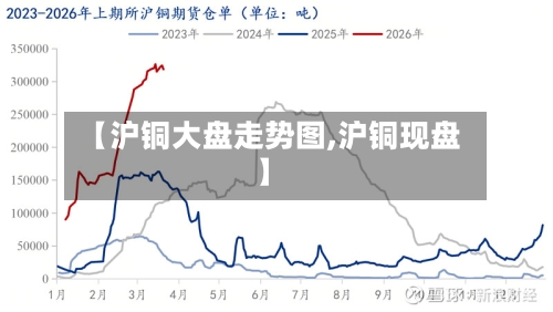 【沪铜大盘走势图,沪铜现盘】-第3张图片