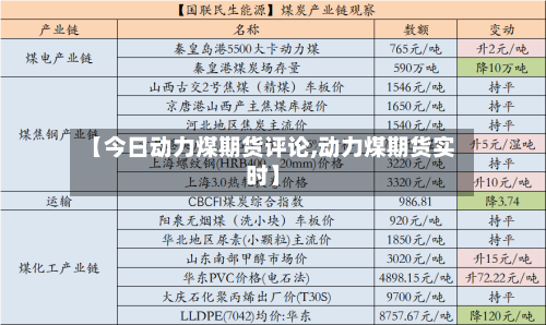【今日动力煤期货评论,动力煤期货实时】