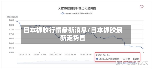 日本橡胶行情最新消息/日本橡胶最新走势图