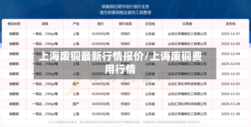 上海废铜最新行情报价/上诲废铜费用行情-第2张图片