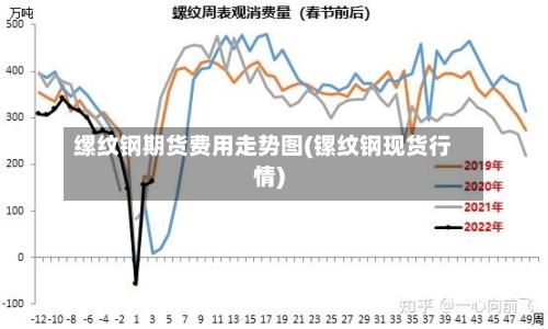 缧纹钢期货费用走势图(镙纹钢现货行情)