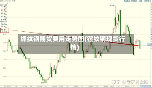 缧纹钢期货费用走势图(镙纹钢现货行情)-第2张图片