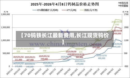 【70钨铁长江最新费用,长江现货钨价】