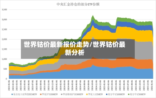 世界钴价最新报价走势/世界钴价最新分析