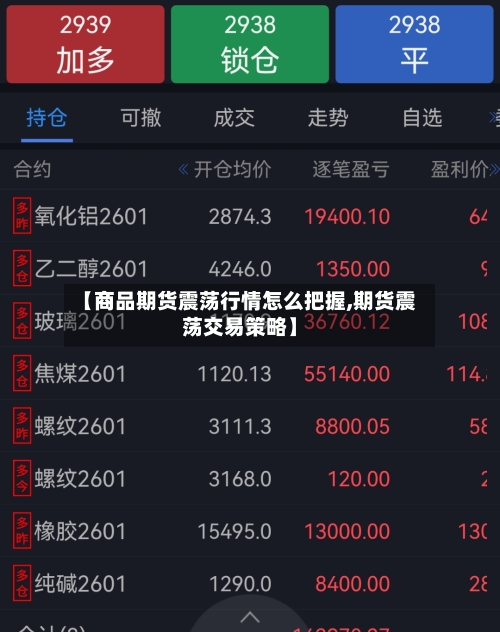 【商品期货震荡行情怎么把握,期货震荡交易策略】