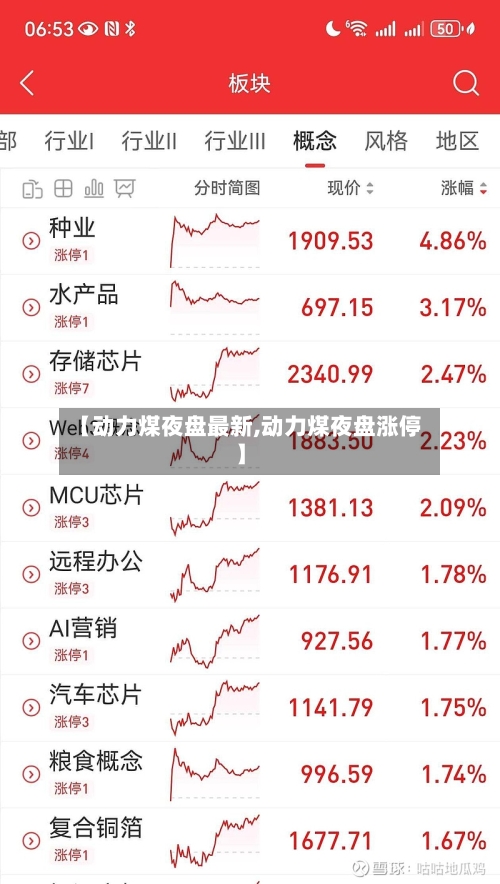 【动力煤夜盘最新,动力煤夜盘涨停】