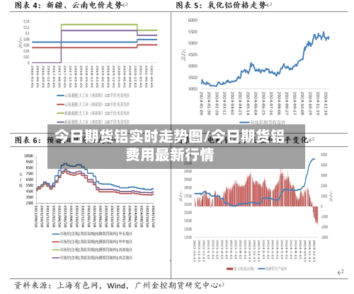 今日期货铝实时走势图/今日期货铝费用最新行情-第2张图片