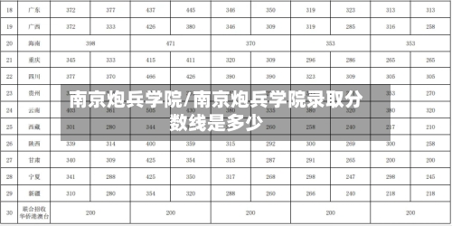南京炮兵学院/南京炮兵学院录取分数线是多少-第3张图片