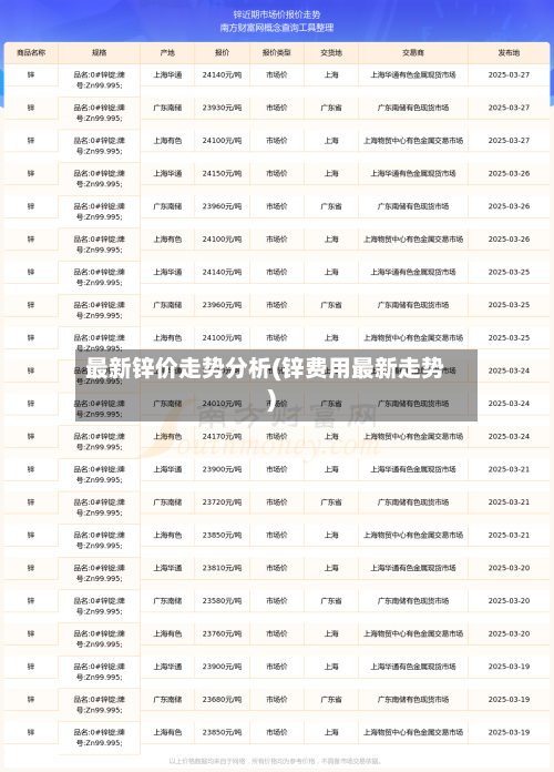 最新锌价走势分析(锌费用最新走势)-第2张图片
