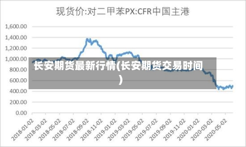 长安期货最新行情(长安期货交易时间)
