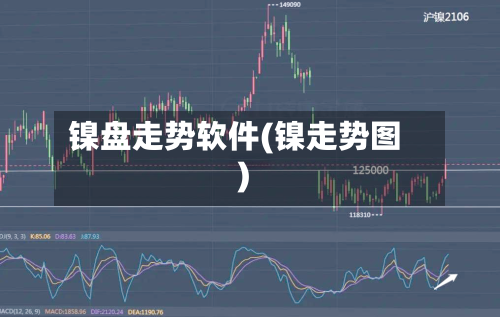 镍盘走势软件(镍走势图)