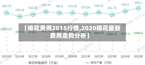 【棉花费用2015行情,2020棉花最新费用走势分析】