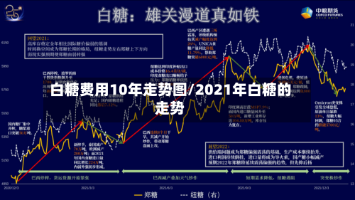 白糖费用10年走势图/2021年白糖的走势