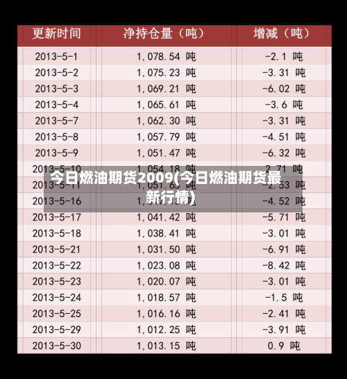 今日燃油期货2009(今日燃油期货最新行情)-第2张图片