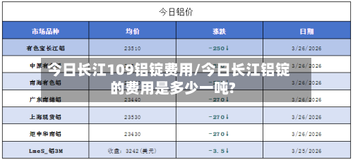 今日长江109铝锭费用/今日长江铝锭的费用是多少一吨?-第3张图片