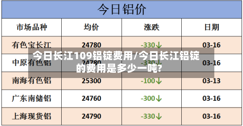 今日长江109铝锭费用/今日长江铝锭的费用是多少一吨?