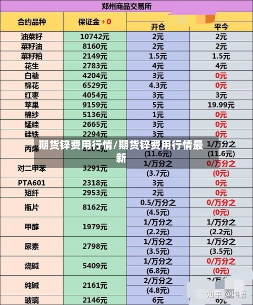 期货锌费用行情/期货锌费用行情最新-第2张图片
