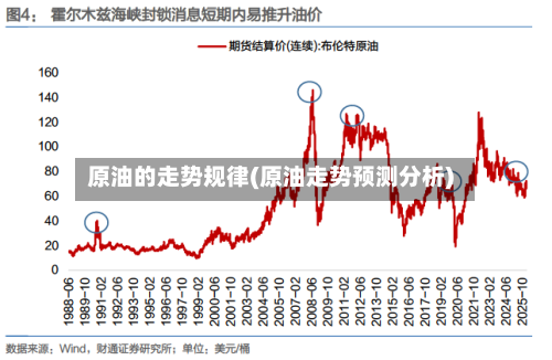 原油的走势规律(原油走势预测分析)-第2张图片